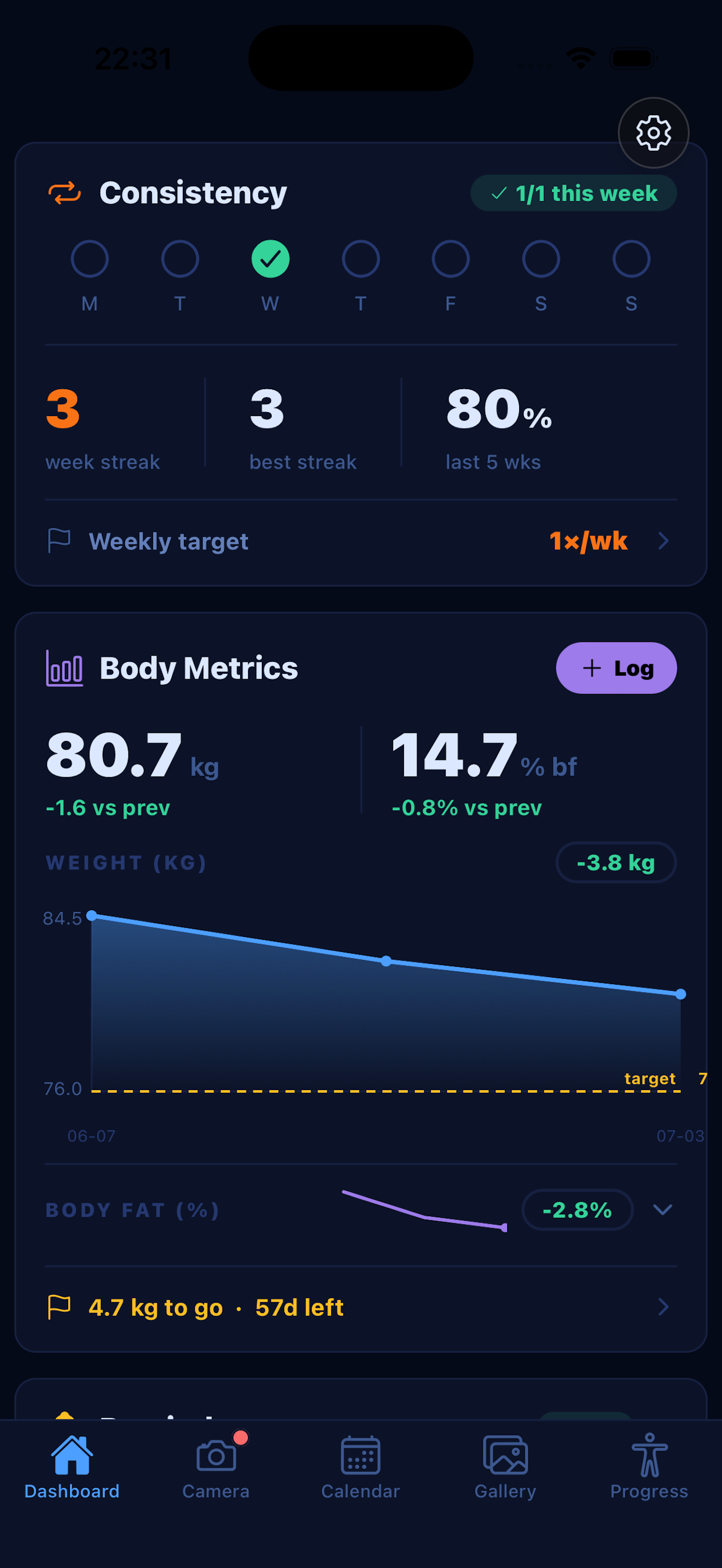 Fitness Trackr dashboard with streak and body-metric chart